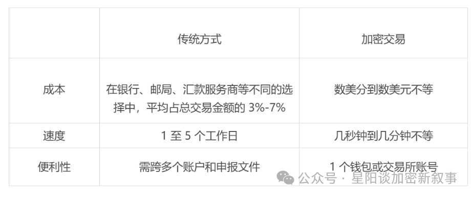 加密货币流动性_流动性风险加权资产_分析加密资产的流动性问题：市场参与者如何应对流动性风险