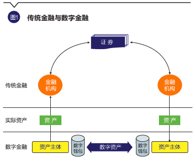 加密货币流动性_分析加密资产的流动性问题：市场参与者如何应对流动性风险_流动性风险加权资产