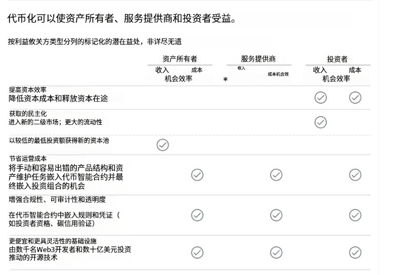 创新投资方式指什么_创新型投资平台_如何利用USDT推动投资创新？