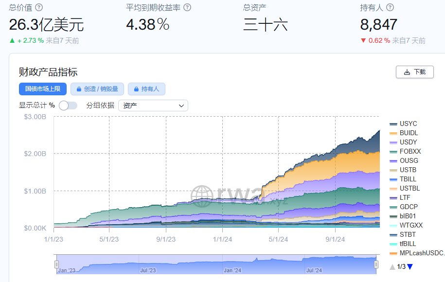 创新投资方式指什么_创新型投资平台_如何利用USDT推动投资创新？