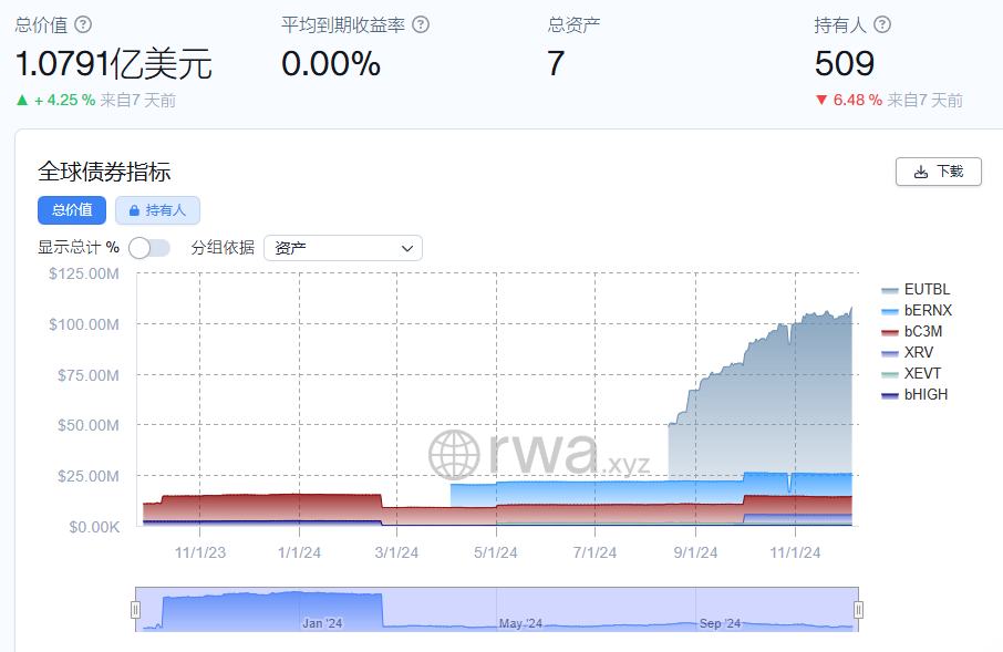 创新型投资平台_创新投资方式指什么_如何利用USDT推动投资创新？