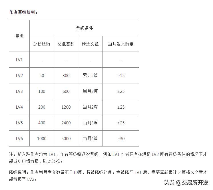 如何在币安交易所官网参与社区投票 | 用户声音的重要性_投票上币规则_投票平台赚钱安全吗
