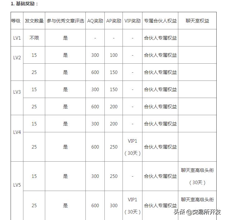 如何在币安交易所官网参与社区投票 | 用户声音的重要性_投票上币规则_投票平台赚钱安全吗