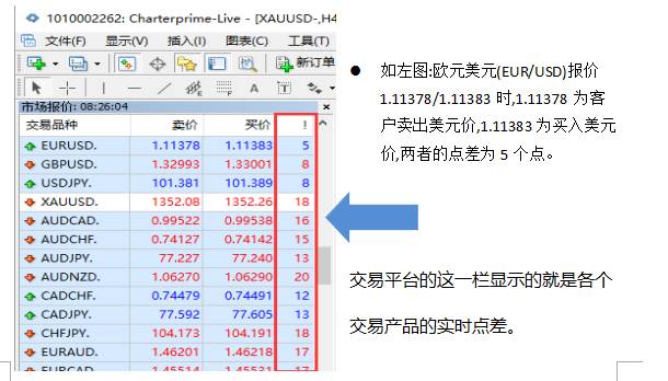 外汇投资者必修知识