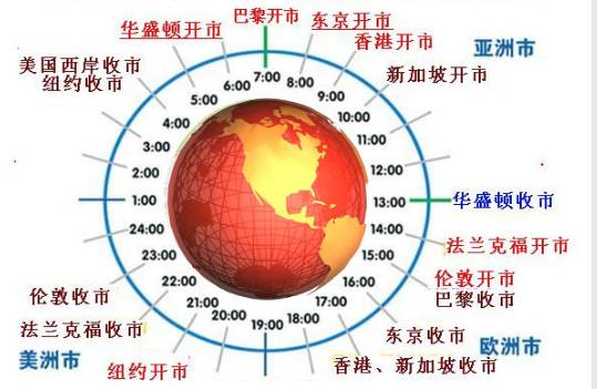 分析规避数字货币投资风险的策略：从基础知识到工具的全面介绍_如何规避货币风险_分析规避数字货币投资风险的策略：从基础知识到工具的全面介绍