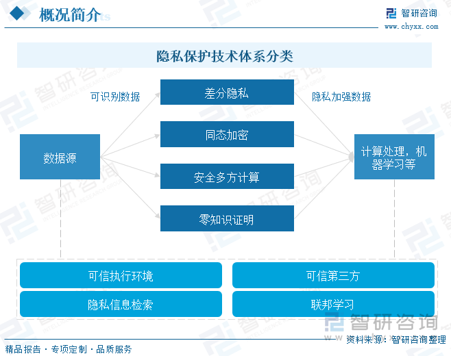 研判2024！中国隐私计算行业发展历程、产业链、市场规模及发展趋势分析：隐私计算进入深度应用，产业规模快速增长[图]