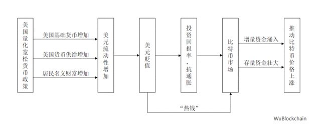 加密货币对金融系统的冲击_分析加密货币的金融传导机制：如何影响传统经济活动_加密货币对传统货币的影响