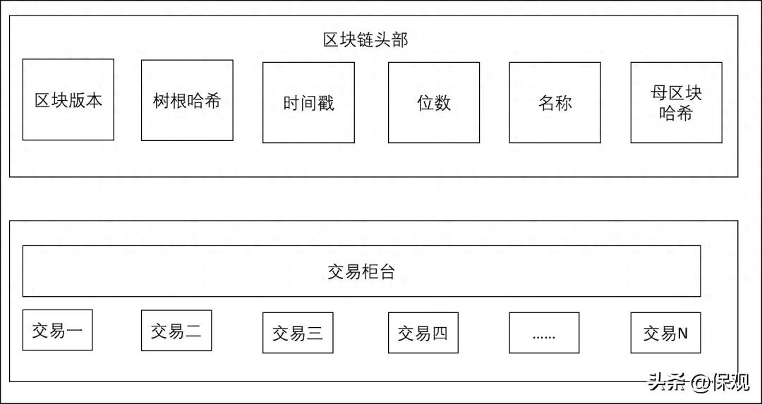 区块链技术在美国和欧洲再保险行业的应用与挑战分析