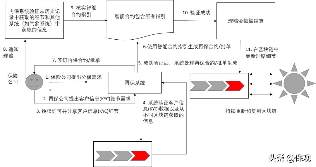 市场转移的例子_分析数字货币市场的交易所迁移现象：市场参与者为何频繁切换平台_市场转移