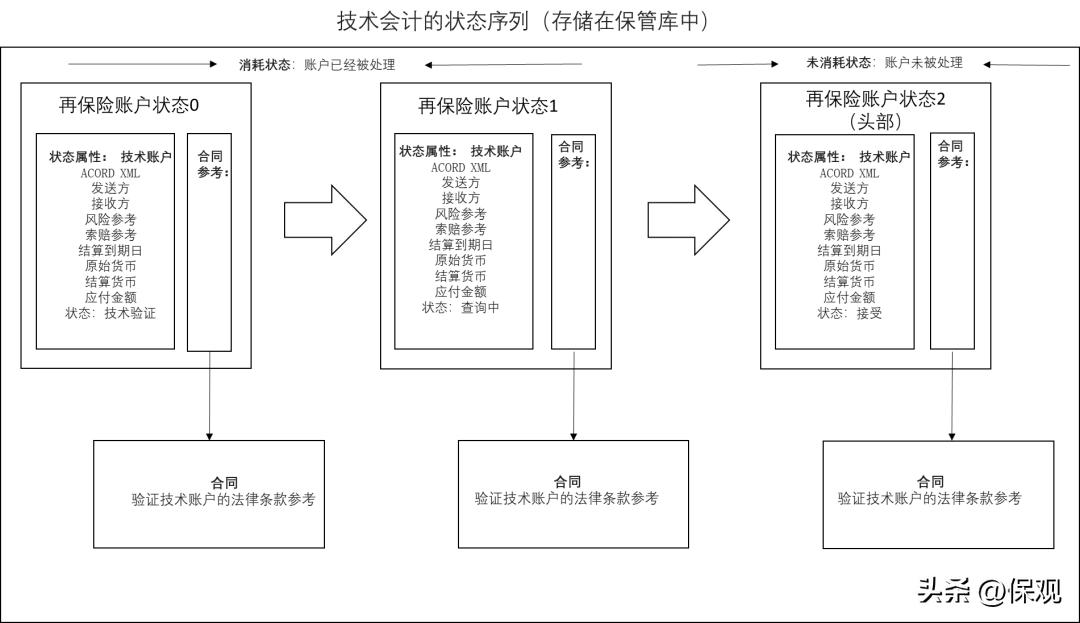 市场转移的例子_分析数字货币市场的交易所迁移现象：市场参与者为何频繁切换平台_市场转移