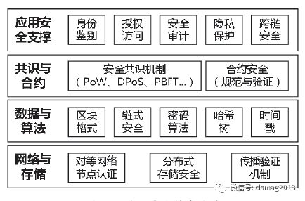 加密货币的技术挑战：从区块链扩展性谈起_加密货币区块链_区块链和加密货币的弥天大谎