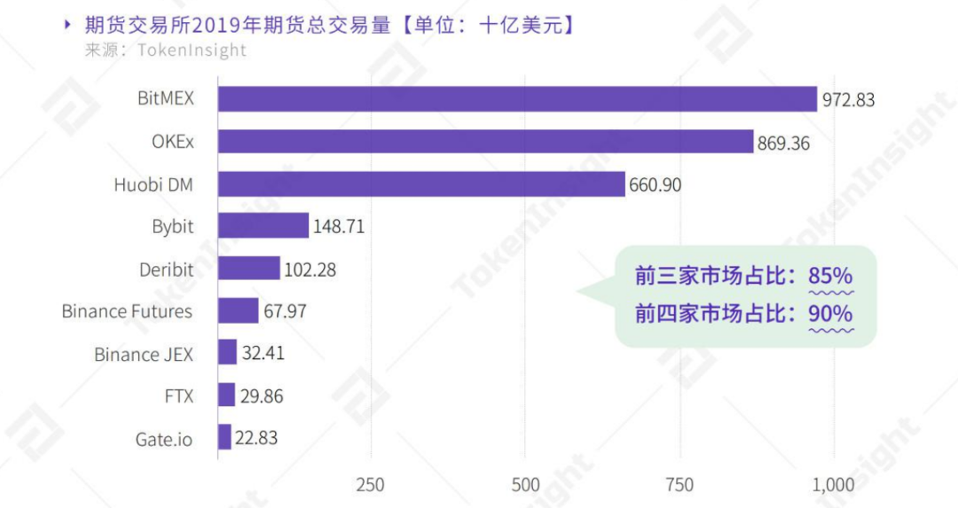 数字货币以数字理论为基础_货币的数字技术_如何基于个人经验选择数字货币