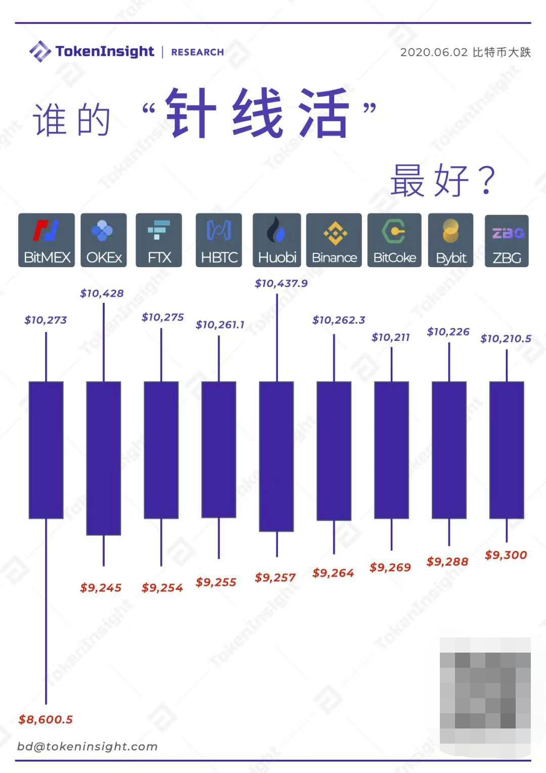 货币的数字技术_如何基于个人经验选择数字货币_数字货币以数字理论为基础