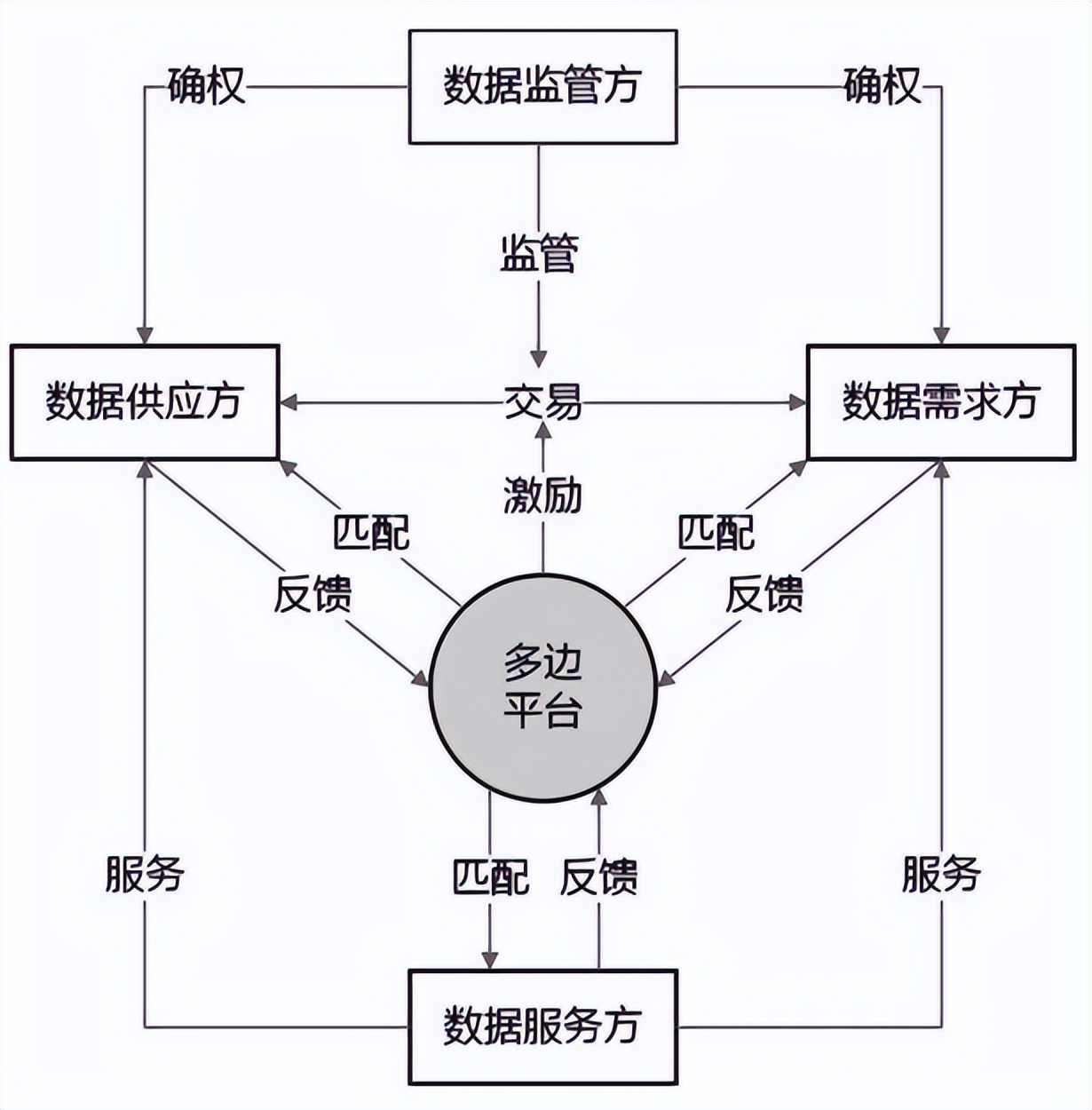 bitpie钱包安卓版下载构建数据要素流通交易市场的战略意义与突破路径分析