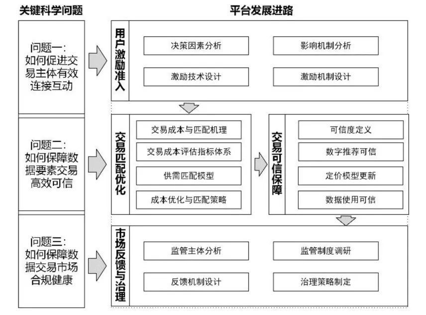 羽毛球有几次挑战机会_小米智能摄像机会泄露隐私吗_去中心化交易所中的隐私机会与挑战