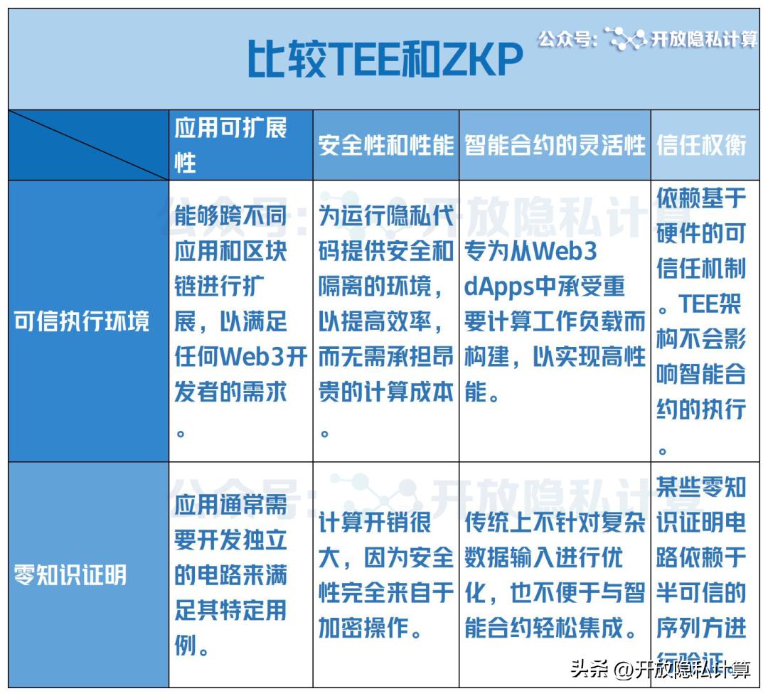 去中心化交易所中的隐私机会与挑战_挑战鹰眼成功不减少挑战机会_隐私交易平台