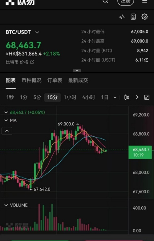 2024欧易官方新版(622)