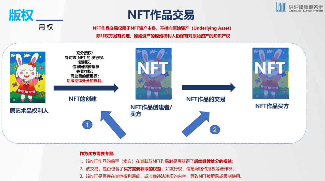 货币数值规范化_选择数字货币的法律与合规考虑_论数字货币的法律属性