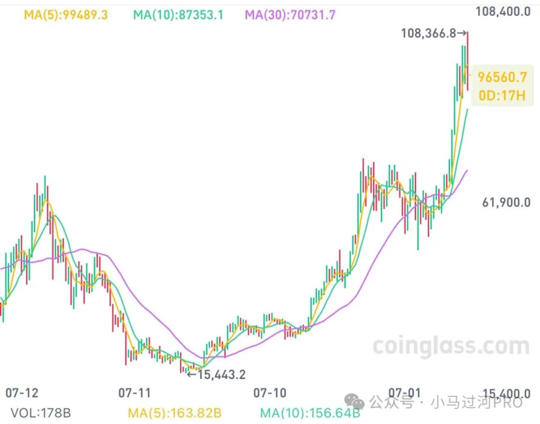 比特币钱包app官方下载2024年比特币突破10万美金：多重因素推动数字货币市场繁荣