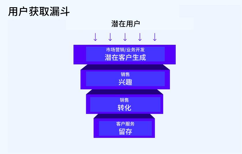 tokenpocket钱包下载安卓初创公司如何解决冷启动问题：从零获取用户到打造网络效应的完整指南