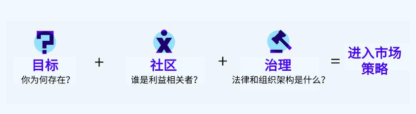 新兴市场货币危机_新兴市场的货币_探讨数字货币在新兴市场的机会与风险：如何做好市场进入策略
