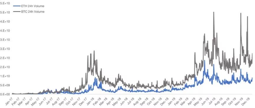 如何通过USDT实现多资产的流动性提升？_提高资产流动性_流动资产提高说明什么