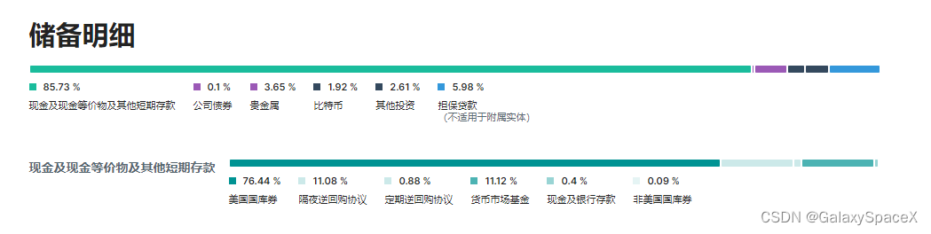 USDT的透明度对资产管理的影响_crs资产透明_资产透明化