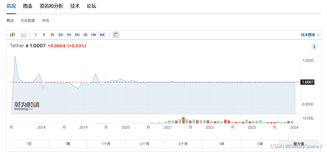 资产透明化_USDT的透明度对资产管理的影响_crs资产透明
