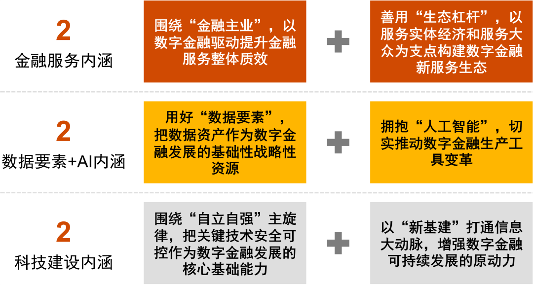 选择数字货币的五个步骤_货币选择公式_货币数字怎么用