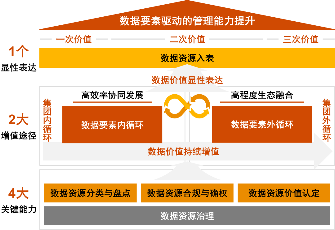 选择数字货币的五个步骤_货币选择公式_货币数字怎么用