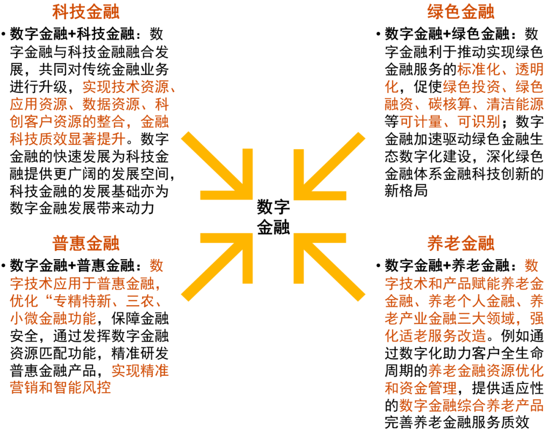 选择数字货币的五个步骤_货币选择公式_货币数字怎么用