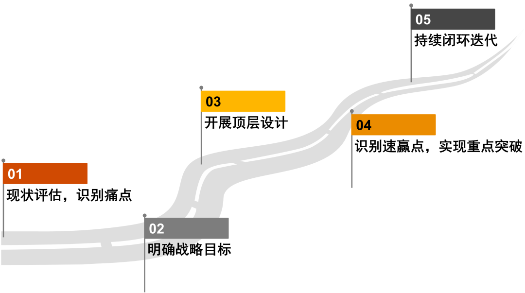 货币选择公式_货币数字怎么用_选择数字货币的五个步骤