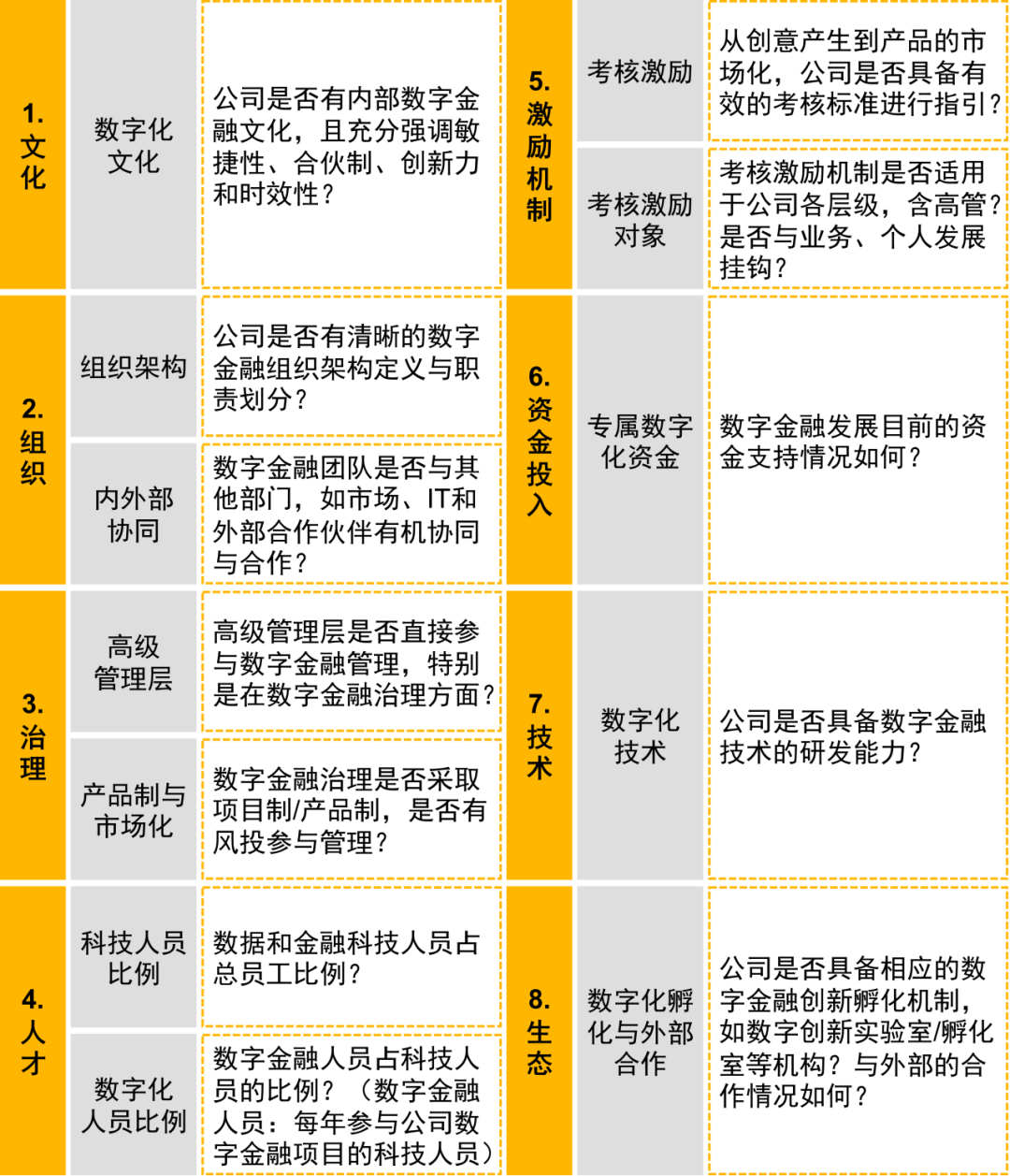 选择数字货币的五个步骤_货币数字怎么用_货币选择公式