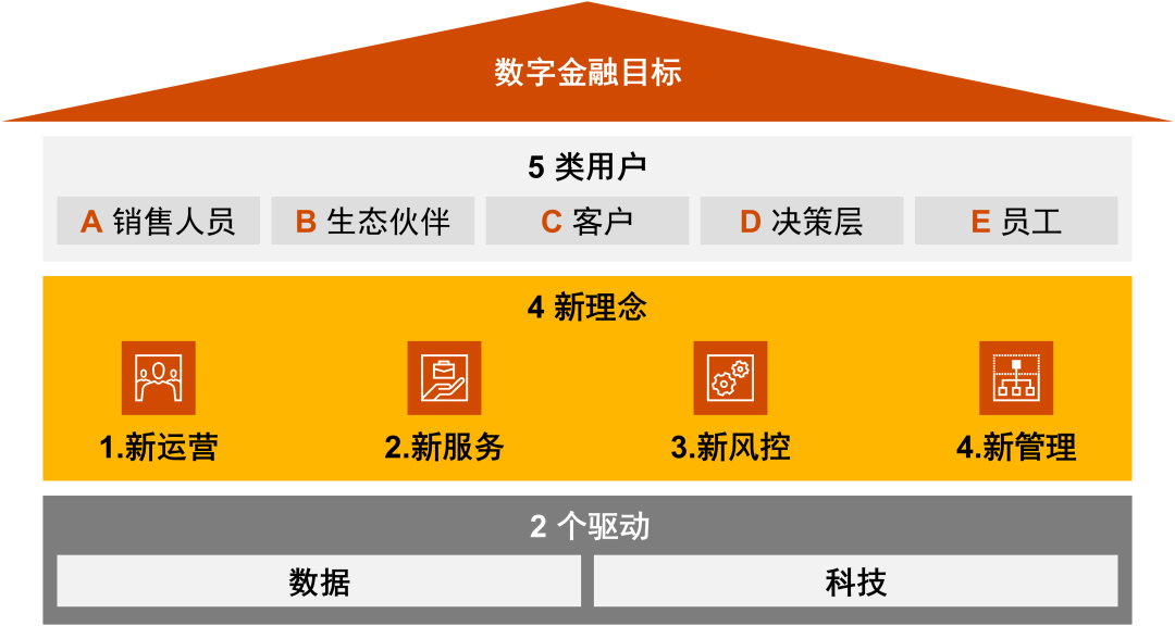 选择数字货币的五个步骤_货币选择公式_货币数字怎么用