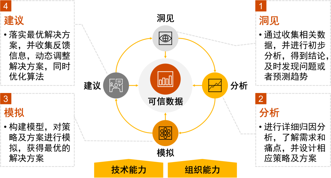 货币选择公式_货币数字怎么用_选择数字货币的五个步骤