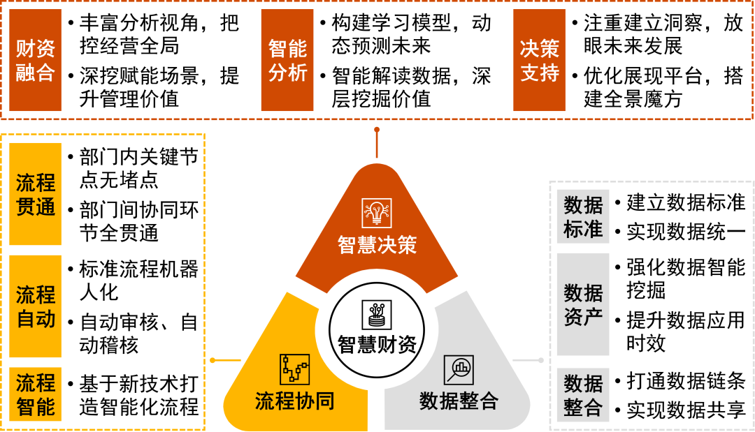 选择数字货币的五个步骤_货币数字怎么用_货币选择公式