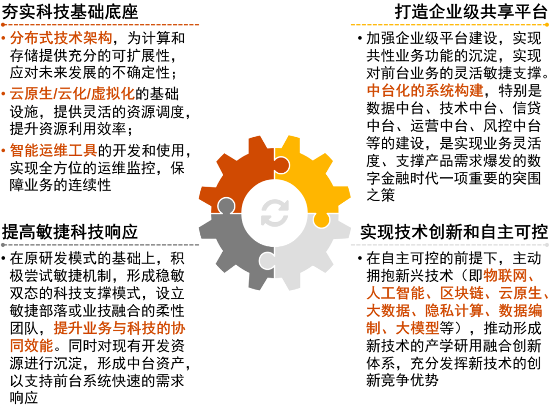 货币选择公式_选择数字货币的五个步骤_货币数字怎么用