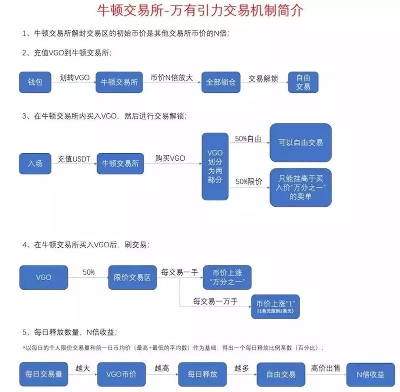 比特币的币币交易_币安交易所官网的比特币交易 | 市场动态分析_比特币钱包交易所