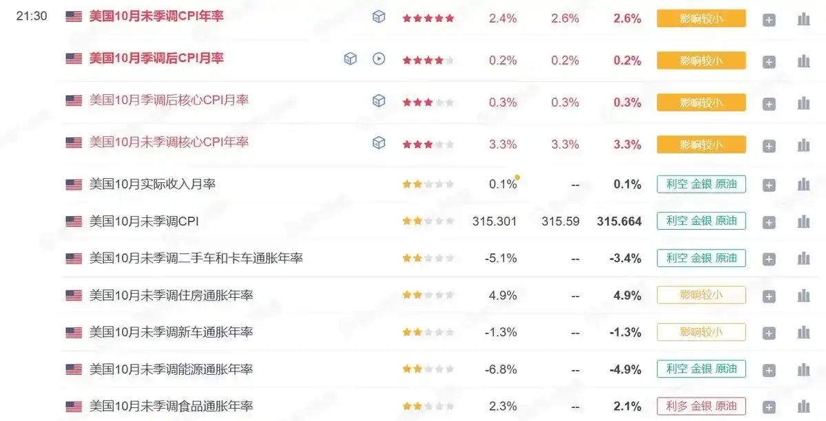 比特币突破9万美元，什么原因在拉盘？