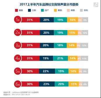 如何通过宝马的社交媒体提升品牌影响力？_宝马社交互联下架了_社交媒体对人们的影响