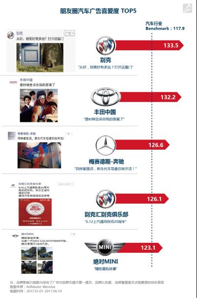 如何通过宝马的社交媒体提升品牌影响力？_社交媒体对人们的影响_宝马社交互联下架了