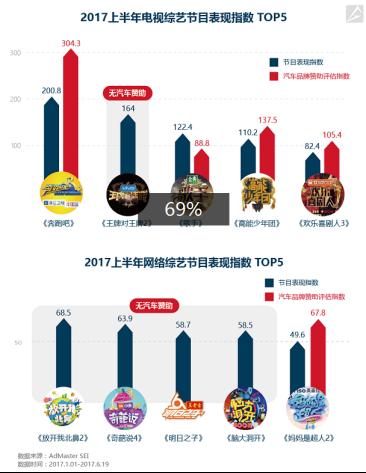 宝马社交互联下架了_社交媒体对人们的影响_如何通过宝马的社交媒体提升品牌影响力？