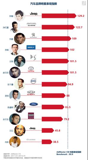 社交媒体对人们的影响_如何通过宝马的社交媒体提升品牌影响力？_宝马社交互联下架了