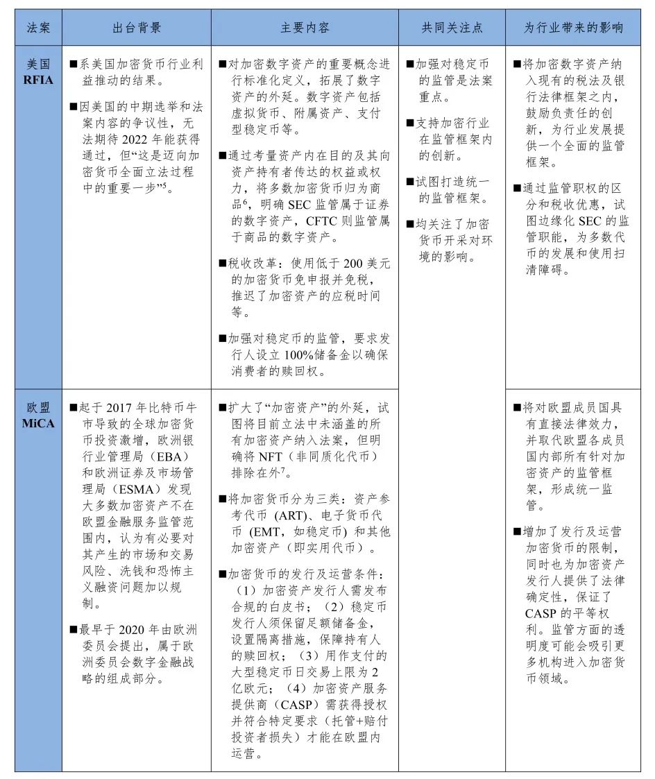 消费新观念带来什么变化_互联网带来的生活变化_研究虚拟货币市场的监管动态：投资者如何应对政策变化带来的影响