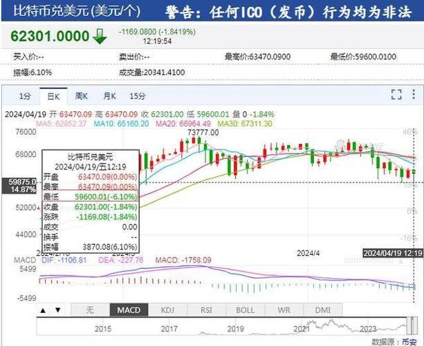 比特币波动指数_探讨比特币的波动性：投资者该如何评估市场风险_比特币波动率指标哪里看