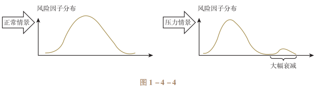 研究数字资产对全球投资组合的价值：如何提升分散风险与优化收益_资产组合风险收益率公式_风险资产组合收益率