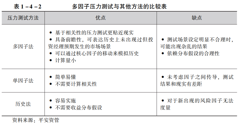 资产组合风险收益率公式_研究数字资产对全球投资组合的价值：如何提升分散风险与优化收益_风险资产组合收益率