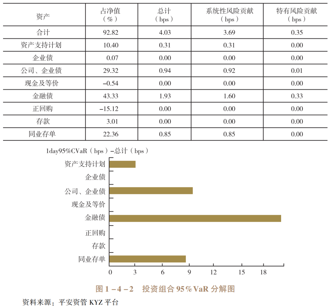 资产组合风险收益率公式_研究数字资产对全球投资组合的价值：如何提升分散风险与优化收益_风险资产组合收益率