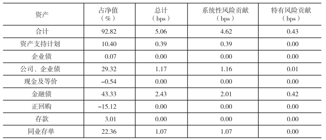 资产组合风险收益率公式_研究数字资产对全球投资组合的价值：如何提升分散风险与优化收益_风险资产组合收益率