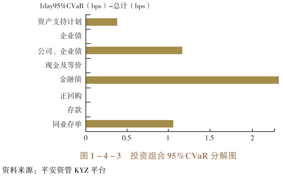 资产组合风险收益率公式_研究数字资产对全球投资组合的价值：如何提升分散风险与优化收益_风险资产组合收益率